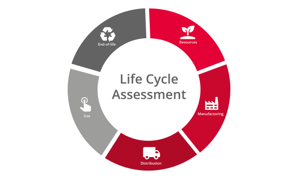 Life Cycle Assessment