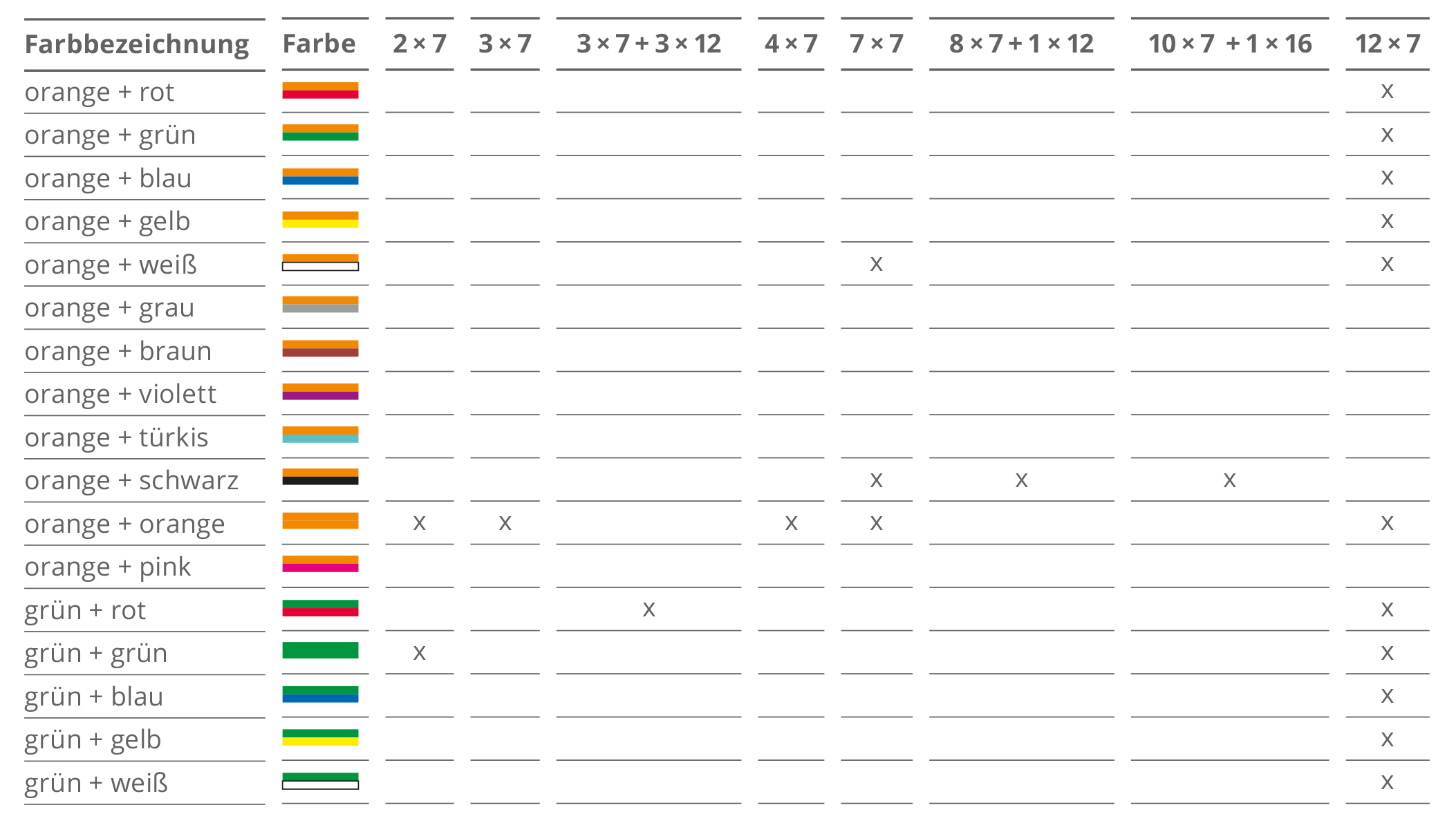Farbkombinationen für SRV-G tc in Dimension 7