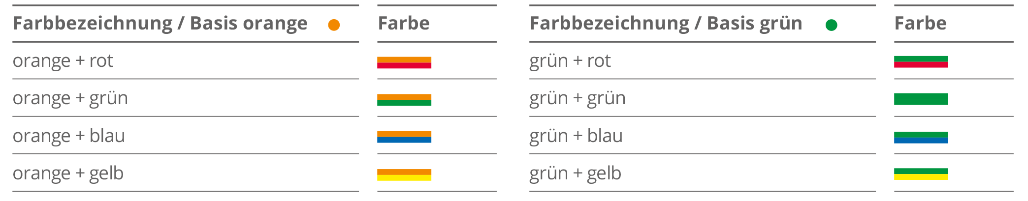Farbkombinationen Rohrverbandsmäntel