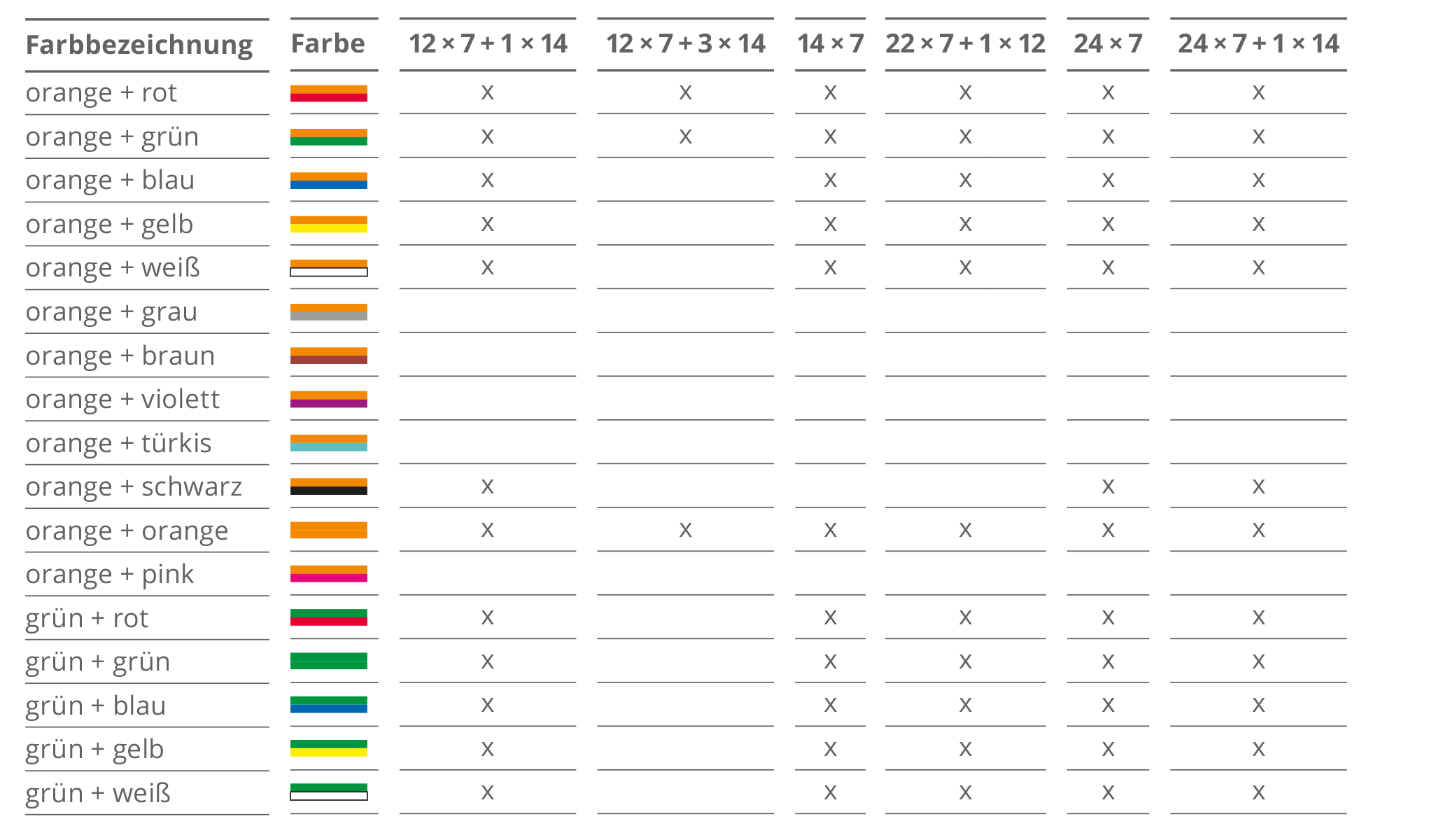 Fortsetzung SRV-G tc in Dimension 7